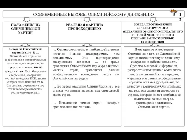 СОВРЕМЕННЫЕ ВЫЗОВЫ ОЛИМПИЙСКОМУ ДВИЖЕНИЮ ПОЛОЖЕНИЯ ИЗ ОЛИМПИЙСКОЙ ХАРТИИ РЕАЛЬНАЯ КАРТИНА ПРОИСХОДЯЩЕГО