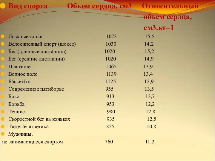 Вид спорта Объем сердца, см3 Относительный объем сердца, см3.кг–1 Лыжные гонки