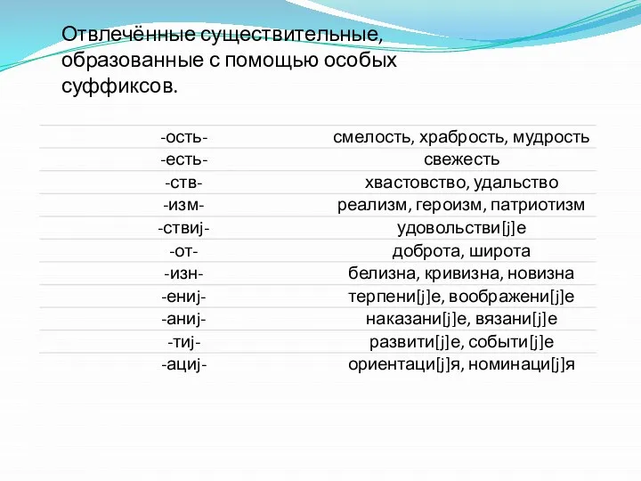 Отвлечённые существительные, образованные с помощью особых суффиксов.