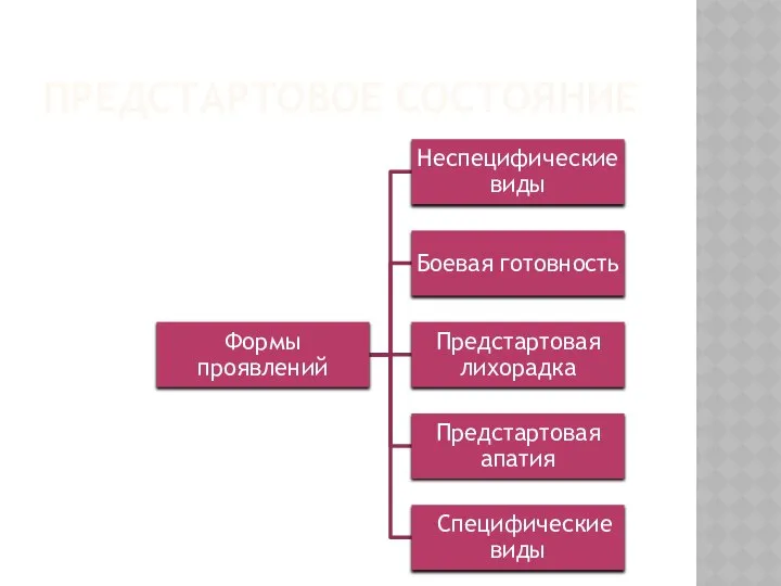 ПРЕДСТАРТОВОЕ СОСТОЯНИЕ