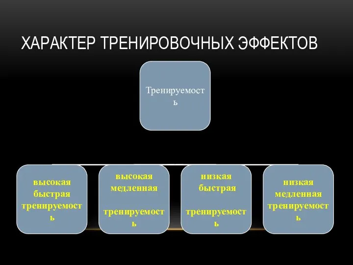 ХАРАКТЕР ТРЕНИРОВОЧНЫХ ЭФФЕКТОВ