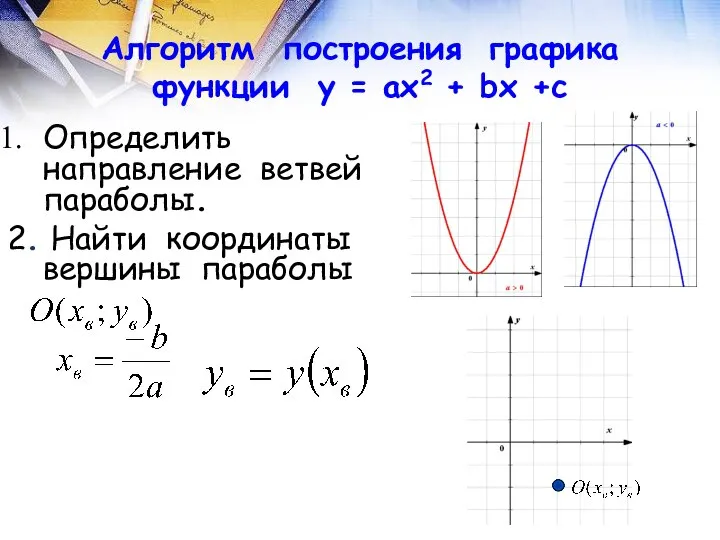 Алгоритм построения графика функции у = ах2 + bх +с Определить