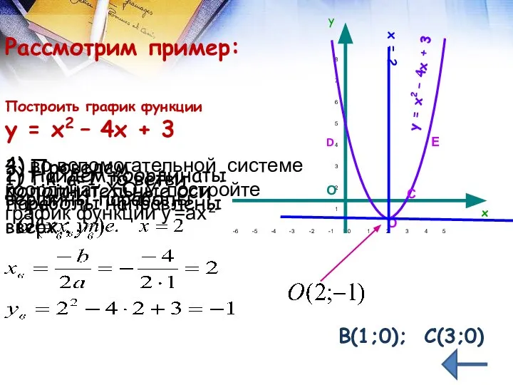 О Построить график функции у = х2 – 4х + 3