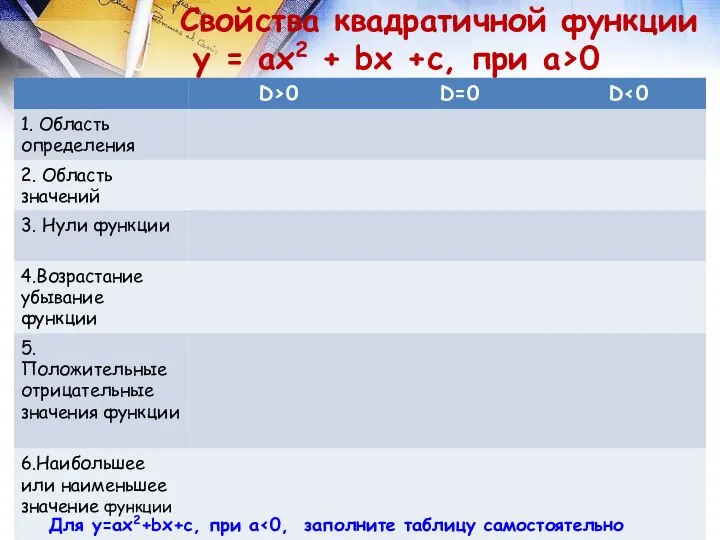 Свойства квадратичной функции у = ах2 + bх +с, при а>0 Для у=ах2+bх+с, при а