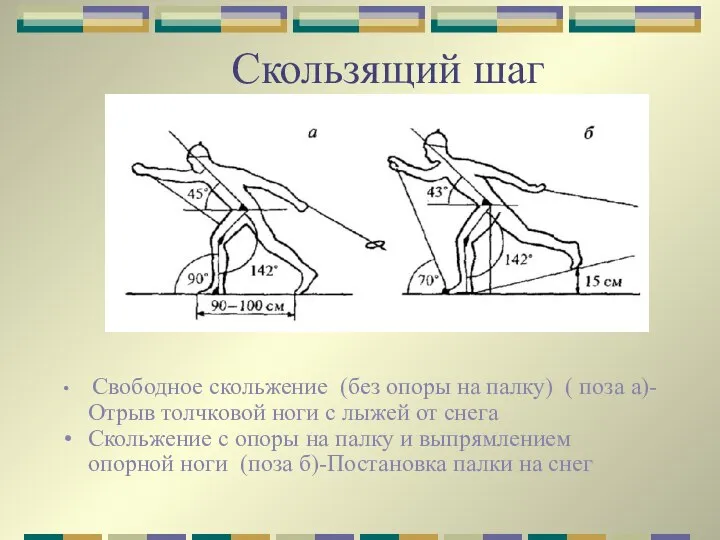 Скользящий шаг Свободное скольжение (без опоры на палку) ( поза а)-