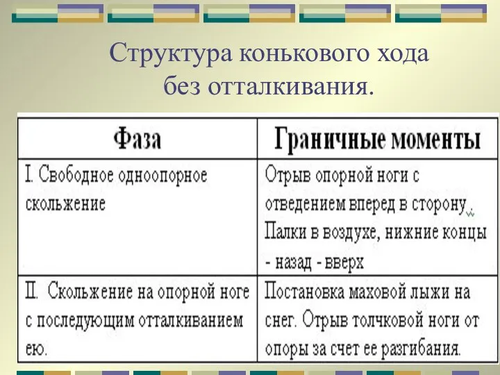 Структура конькового хода без отталкивания.