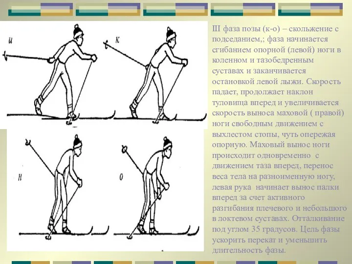 III фаза позы (к-о) – скольжение с подседанием,; фаза начинается сгибанием