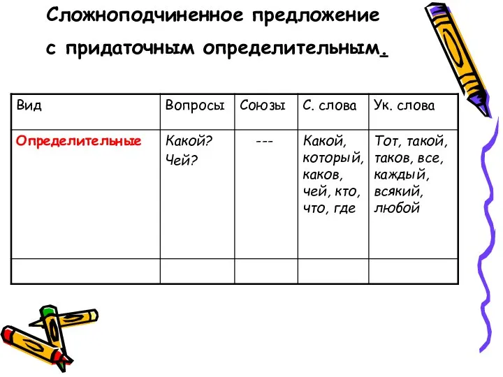 Сложноподчиненное предложение с придаточным определительным.