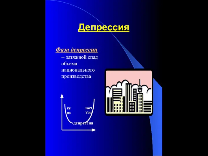 Депрессия Фаза депрессии – затяжной спад объема национального производства подъем спад депрессия