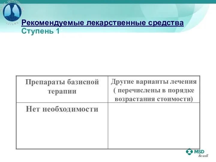 Рекомендуемые лекарственные средства Ступень 1: Интермиттирующая астма (пациенты, имеющие тяжелые обострения