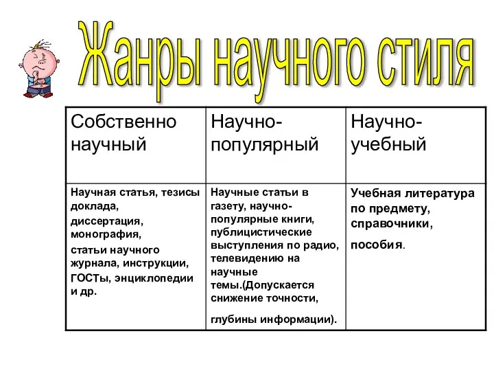 Жанры научного стиля