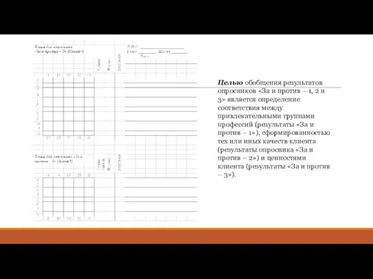 Целью обобщения результатов опросников «За и против – 1, 2 и