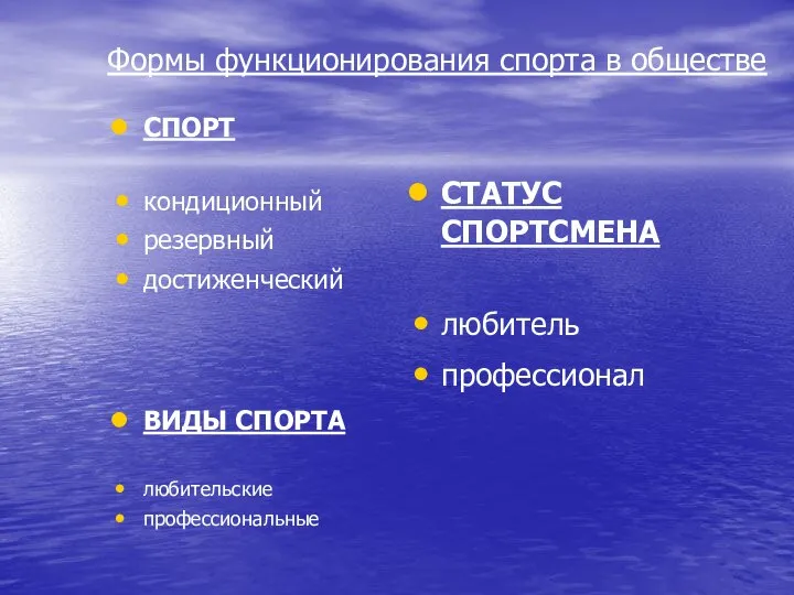 Формы функционирования спорта в обществе СПОРТ кондиционный резервный достиженческий ВИДЫ СПОРТА