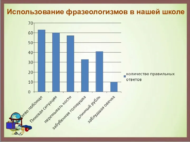 Использование фразеологизмов в нашей школе