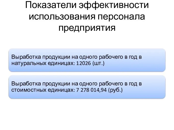 Показатели эффективности использования персонала предприятия