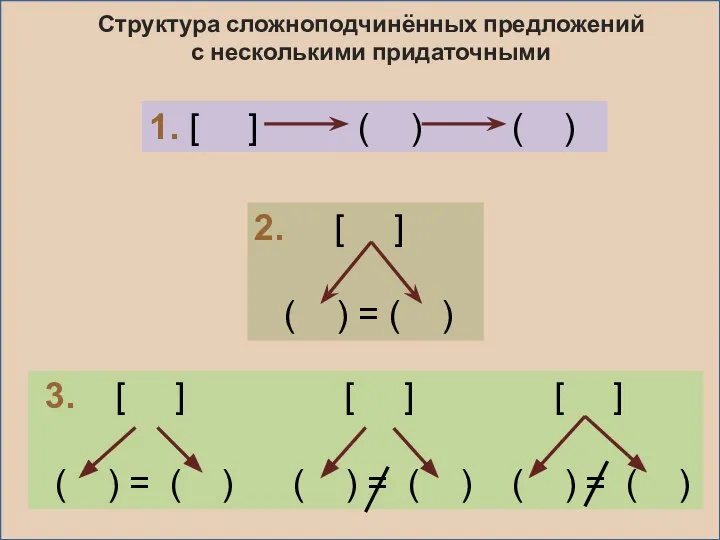 Структура сложноподчинённых предложений с несколькими придаточными