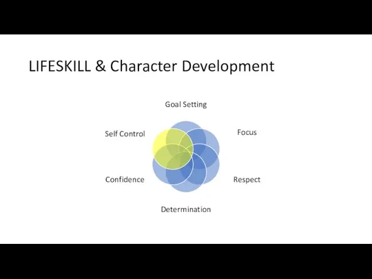 LIFESKILL & Character Development