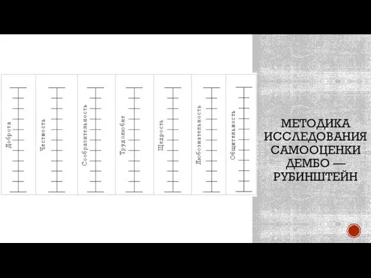 МЕТОДИКА ИССЛЕДОВАНИЯ САМООЦЕНКИ ДЕМБО — РУБИНШТЕЙН