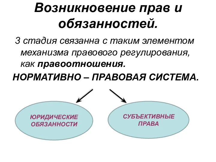 Возникновение прав и обязанностей. 3 стадия связанна с таким элементом механизма