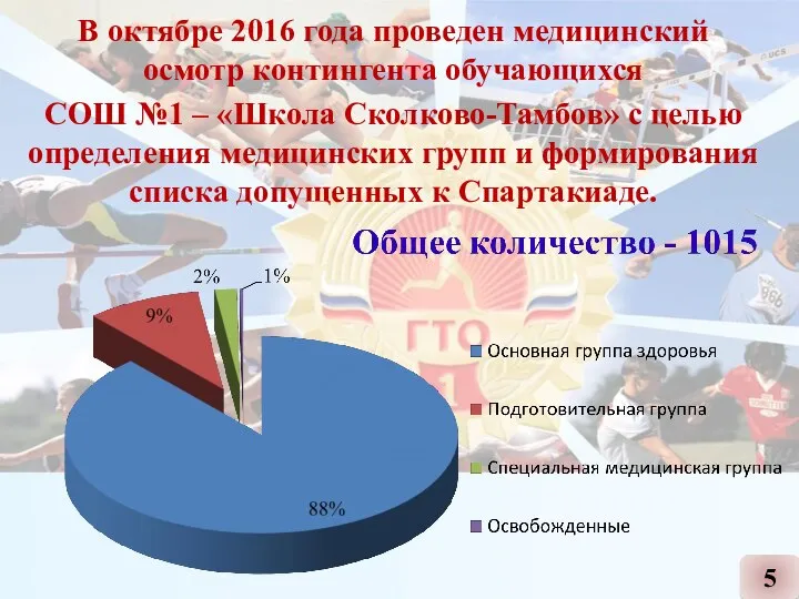 В октябре 2016 года проведен медицинский осмотр контингента обучающихся СОШ №1