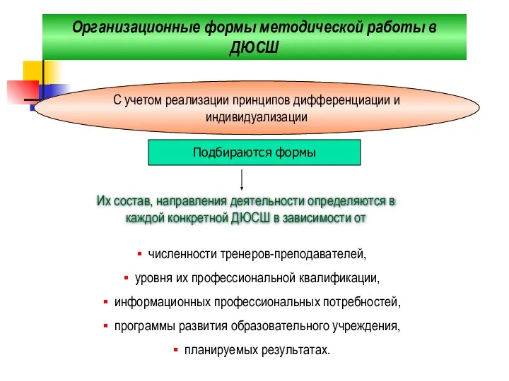 Организационные формы методической работы в ДЮСШ численности тренеров-преподавателей, уровня их профессиональной