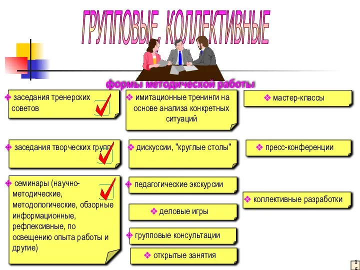 имитационные тренинги на основе анализа конкретных ситуаций дискуссии, "круглые столы" деловые