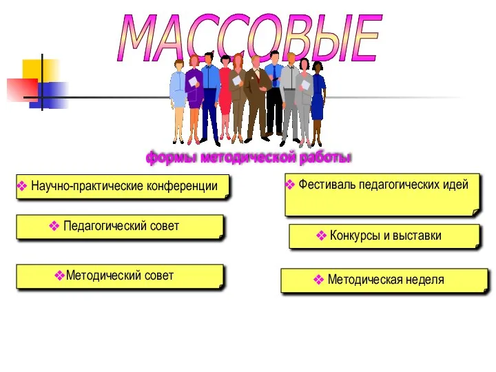 МАССОВЫЕ формы методической работы Научно-практические конференции Педагогический совет Методический совет Методическая