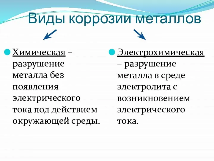 Виды коррозии металлов Химическая – разрушение металла без появления электрического тока