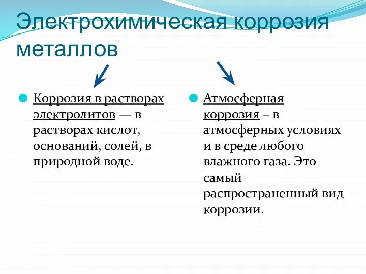 Электрохимическая коррозия металлов Коррозия в растворах электролитов — в растворах кислот,