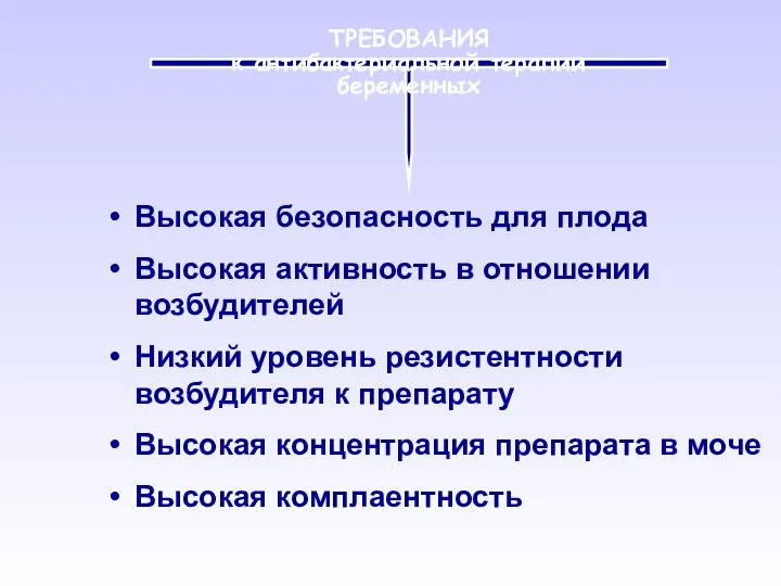 Высокая безопасность для плода Высокая активность в отношении возбудителей Низкий уровень