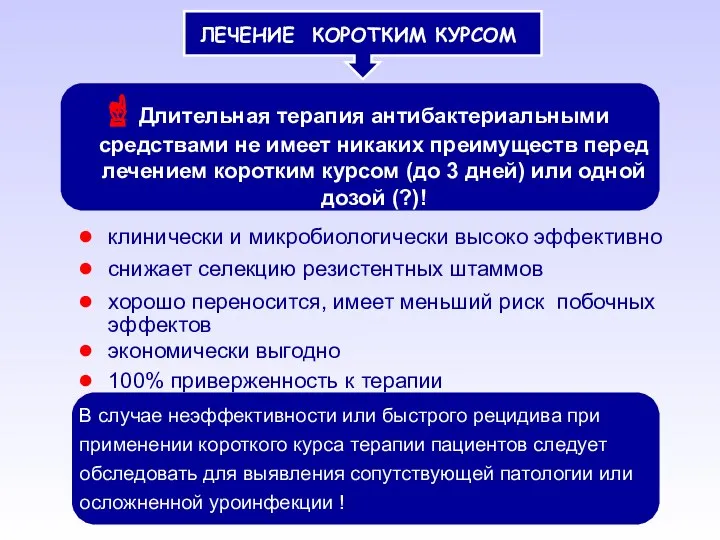 ЛЕЧЕНИЕ КОРОТКИМ КУРСОМ клинически и микробиологически высоко эффективно снижает селекцию резистентных