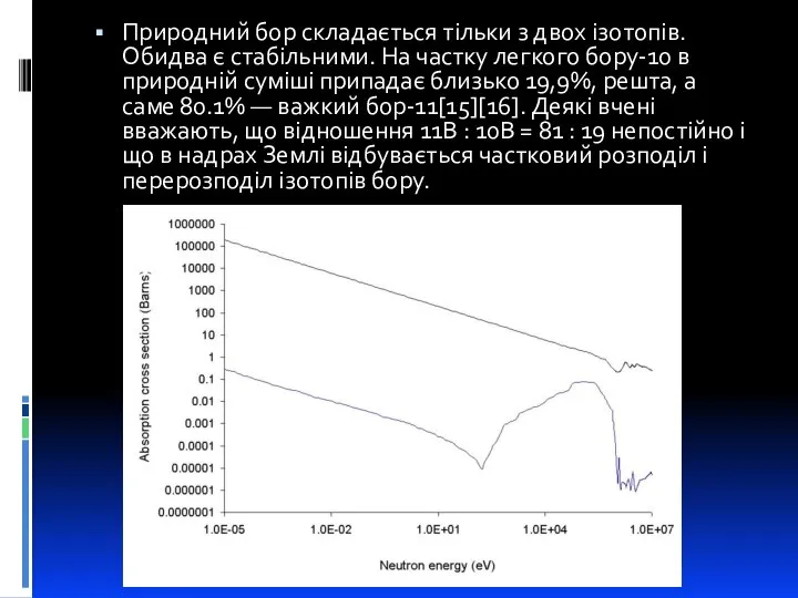 Природний бор складається тільки з двох ізотопів. Обидва є стабільними. На