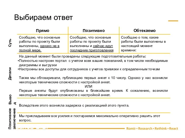 Подготовил слушатель группы Р-32 Храпов В.В. Выбираем ответ Суть Детали Вывод Позитивное заключение