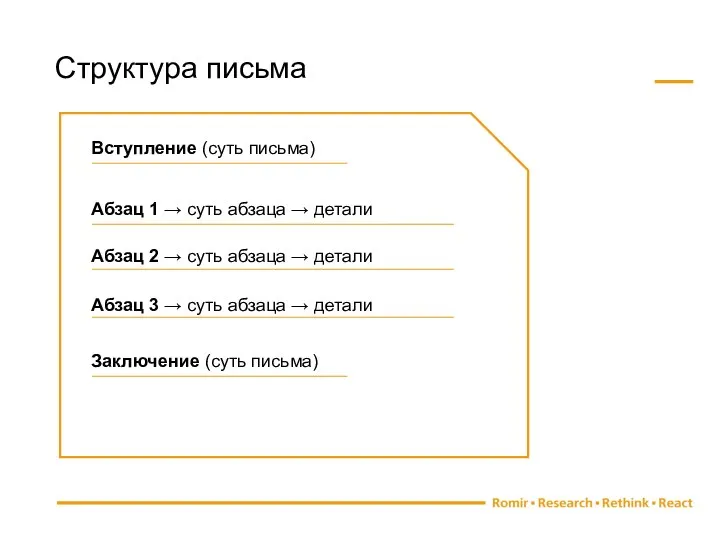 Структура письма Вступление (суть письма) Абзац 1 → суть абзаца →