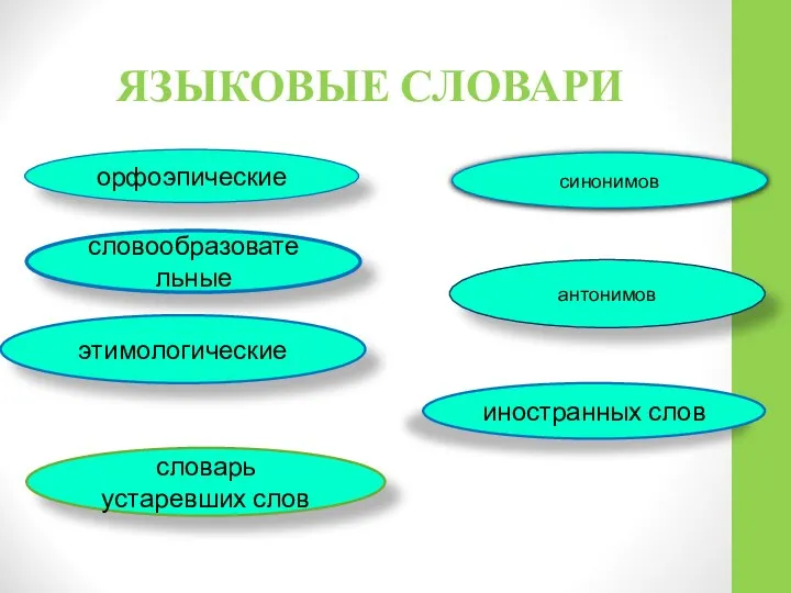 орфоэпические словообразовательные синонимов антонимов иностранных слов этимологические словарь устаревших слов ЯЗЫКОВЫЕ СЛОВАРИ