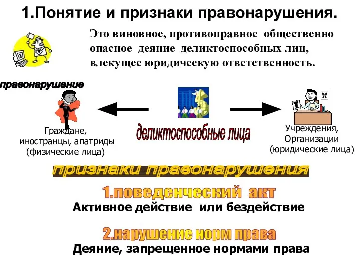 1.Понятие и признаки правонарушения. правонарушение Это виновное, противоправное общественно опасное деяние