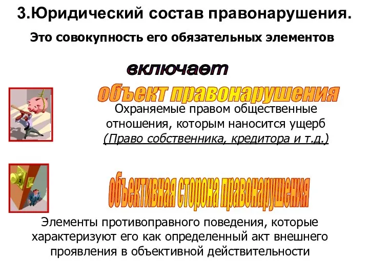 3.Юридический состав правонарушения. Это совокупность его обязательных элементов включает