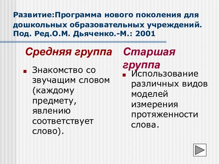 Развитие:Программа нового поколения для дошкольных образовательных учреждений. Под. Ред.О.М. Дьяченко.-М.: 2001