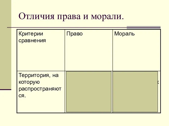 Отличия права и морали.