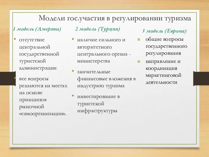 Модели гос.участия в регулировании туризма 1 модель (Америка) отсутствие центральной государственной