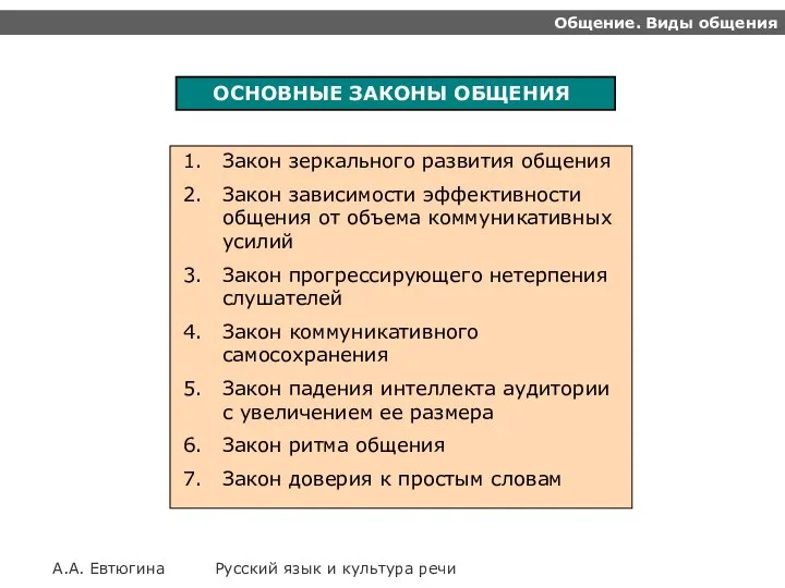 Общение. Виды общения А.А. Евтюгина Русский язык и культура речи Закон