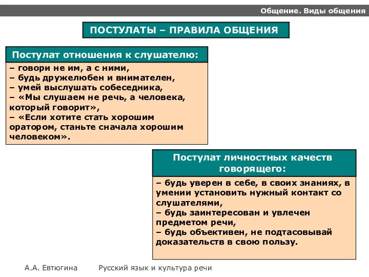 Общение. Виды общения А.А. Евтюгина Русский язык и культура речи ПОСТУЛАТЫ