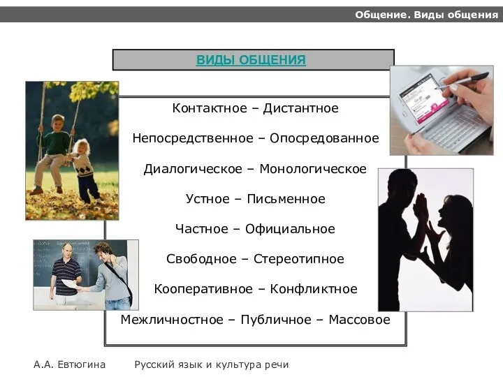 Общение. Виды общения А.А. Евтюгина Русский язык и культура речи Контактное