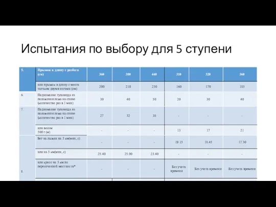 Испытания по выбору для 5 ступени