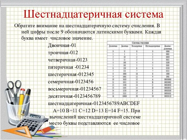 Шестнадцатеричная система Обратите внимание на шестнадцатеричную систему счисления. В ней цифры