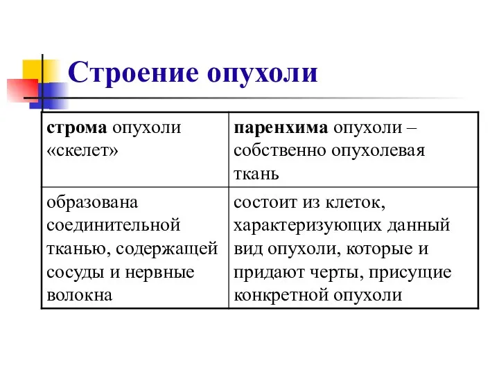 Строение опухоли