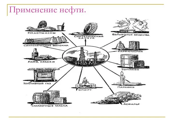 Применение нефти.