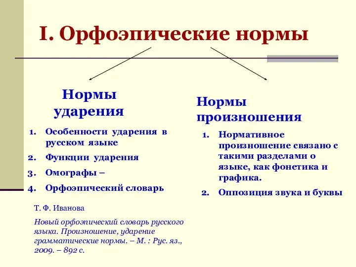 I. Орфоэпические нормы Нормы ударения Нормы произношения Особенности ударения в русском