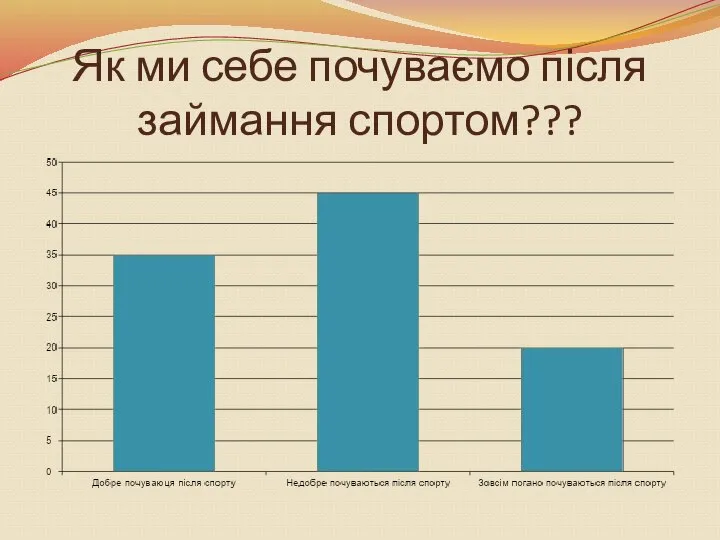 Як ми себе почуваємо після займання спортом???