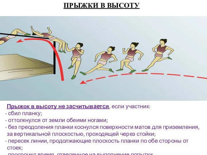 ПРЫЖКИ В ВЫСОТУ Прыжок в высоту не засчитывается, если участник: сбил